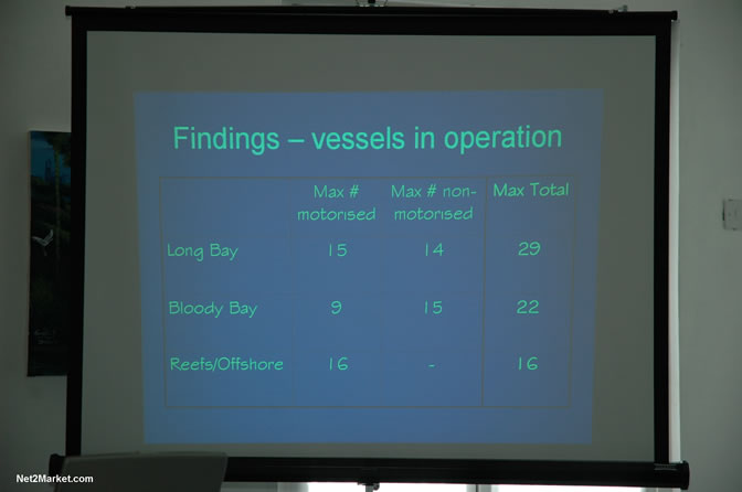 TPDCO Community Consultation/Meeting presentation of study to determine capacity and safety in Marine Recreational Areas in Negril and its environs. Negril Tree House Resort Conference Center, Norman Manley Boulevard, Negril on Thursday, March 10, 2005 - Negril Travel Guide, Negril Jamaica WI - http://www.negriltravelguide.com - info@negriltravelguide.com...!