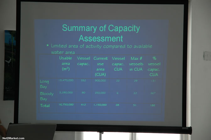 TPDCO Community Consultation/Meeting presentation of study to determine capacity and safety in Marine Recreational Areas in Negril and its environs. Negril Tree House Resort Conference Center, Norman Manley Boulevard, Negril on Thursday, March 10, 2005 - Negril Travel Guide, Negril Jamaica WI - http://www.negriltravelguide.com - info@negriltravelguide.com...!